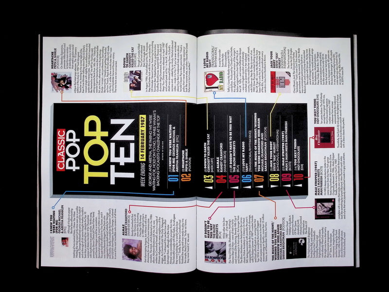 CLASSIC POP [01] Feb 2026 **