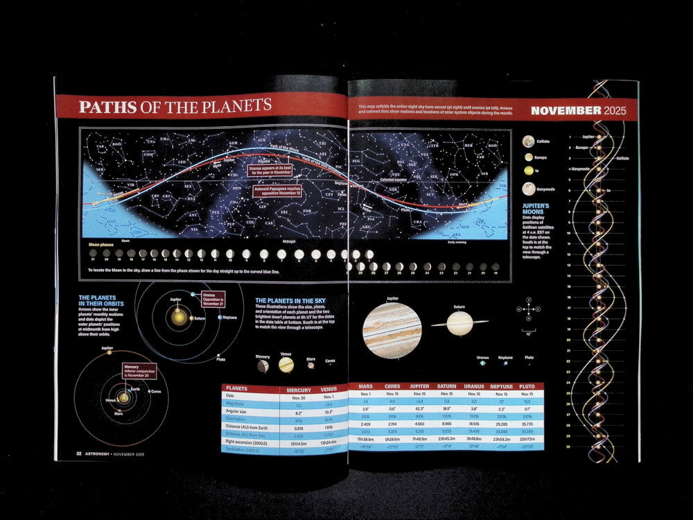 Astronomy [2025-11] V53N11