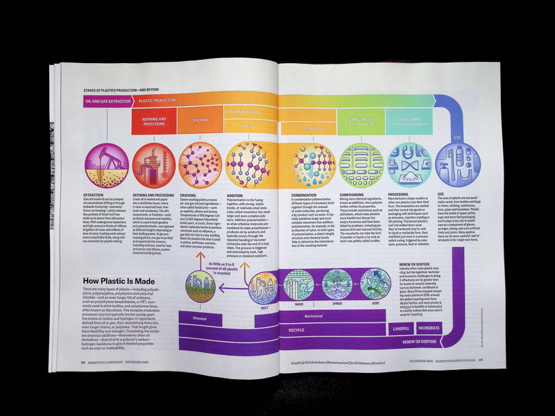 SCIENTIFIC AMERICAN [2025-12] V333N5