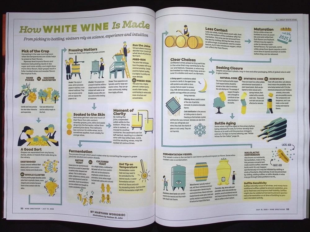 WINE SPECTATOR [31] 7/31 , 2025