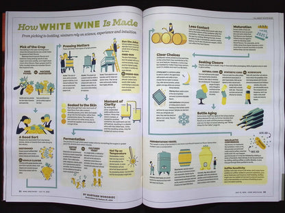 WINE SPECTATOR [31] 7/31 , 2025