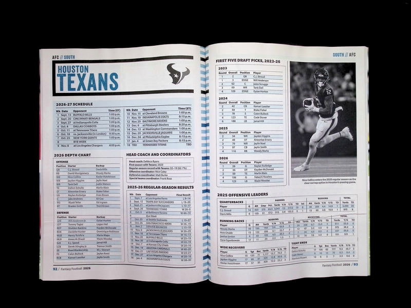 Fanrasy FOOTBALL GUIDE 2026 [63] - Part 1