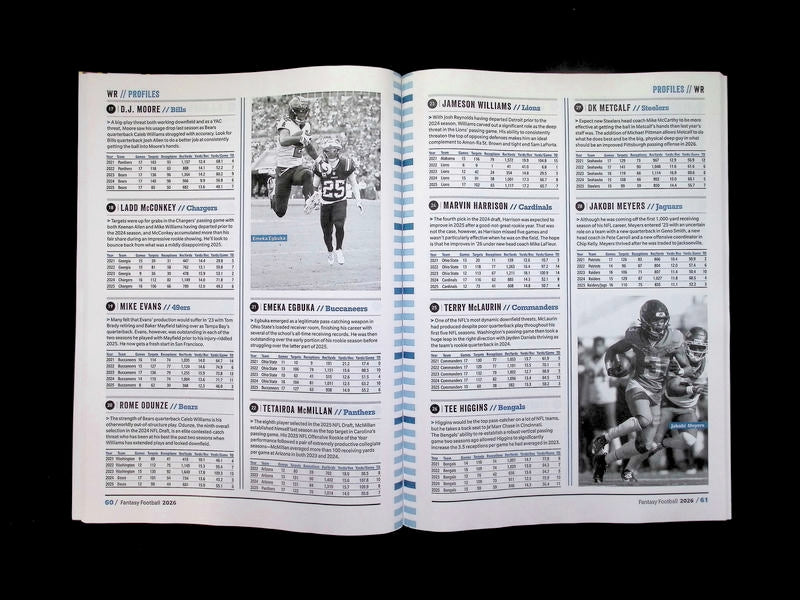 Fantasy FOOTBALL GUIDE 2026 [66]